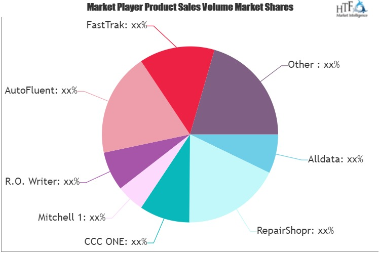 Bodyshop Planning &amp; Management Software Market'