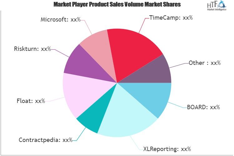 Business Budgeting Software Market