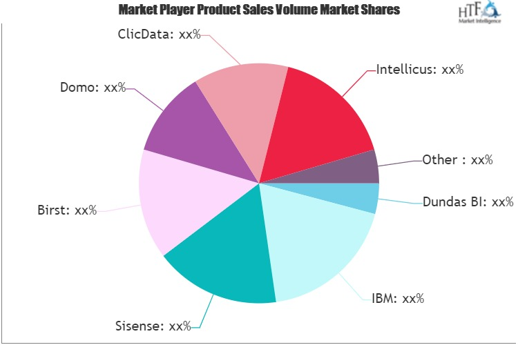 Data Cleaning Tools Market'