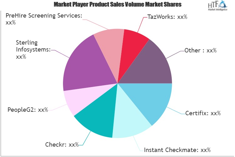 Employment Background Screening Software Market'