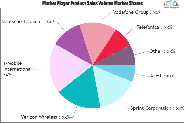 Prepaid Wireless Service Market'