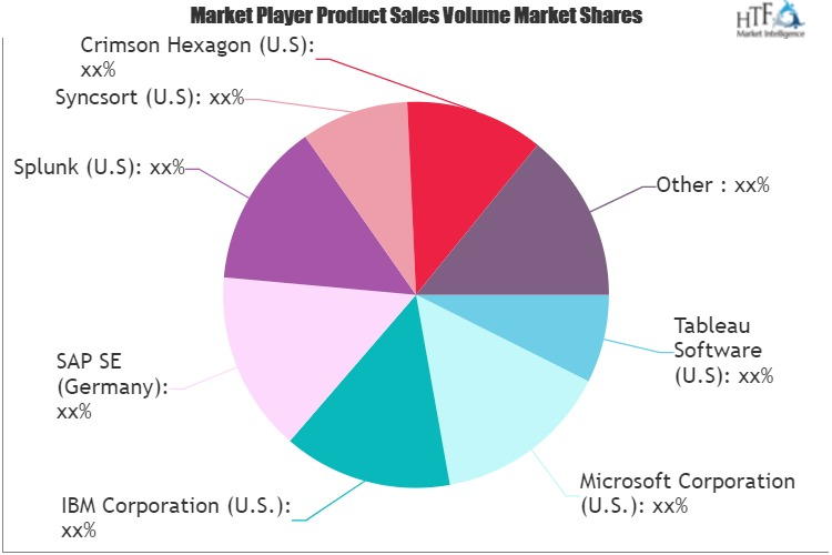Self-Service Analytics Market'