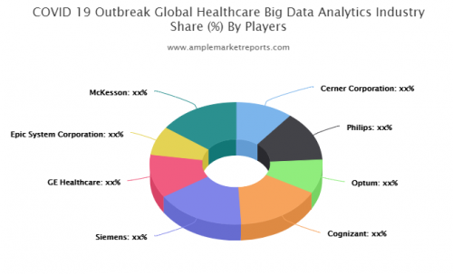 Healthcare Big Data Analytics Market'
