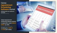 Appointment Scheduling Software Market