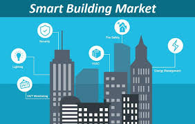 Smart Building Market'