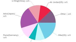 Sports Backpack Market To See Stunning Growth | FILA, Puma,'