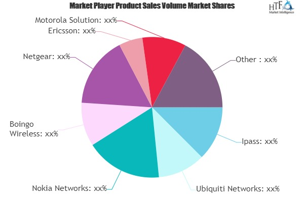 Wi-Fi Hotspot Market'