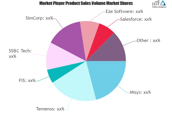 Wealth Management Software Market'