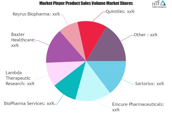 Biopharma Outsourcing Market