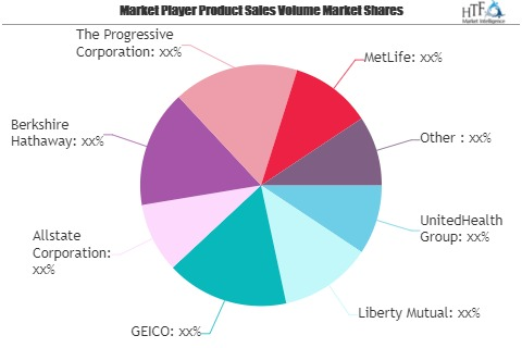 Insurance Advertising Market to witness Massive Growth by 20'