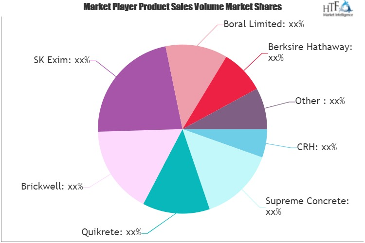Concrete Block and Brick Manufacturing Market'