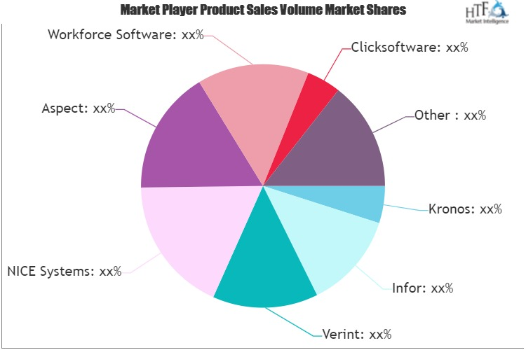 Workforce Analytics Market