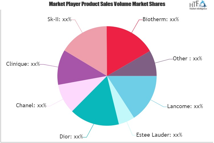 Female Skincare Market to See Massive Growth by 20202026