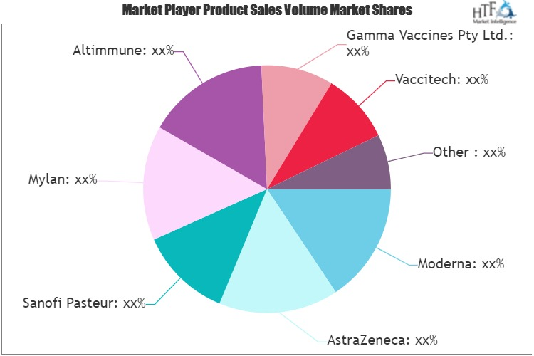 Influenza Vaccines Market'