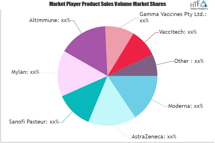 Influenza Vaccines Market