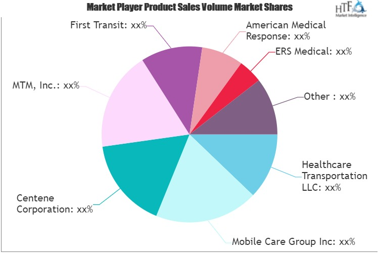 Transportation Services In Healthcare Market