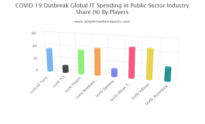 IT Spending in Public Sector Market'