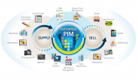 PIM Software
