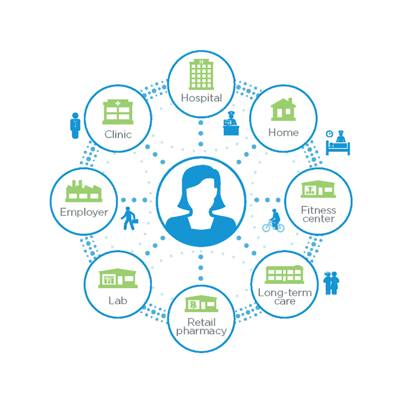Population Health Management