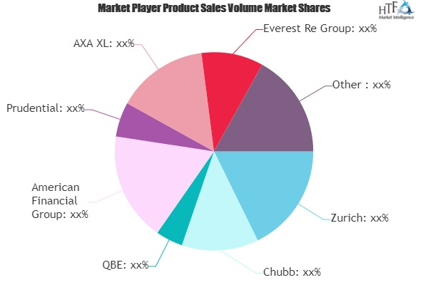 Equine Insurance Market'