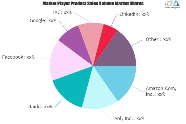 Online Search Ad Market