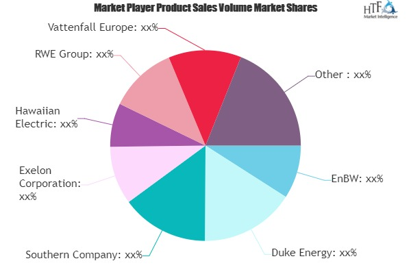 Renewable Energy Market'