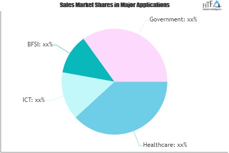 Language Services Market