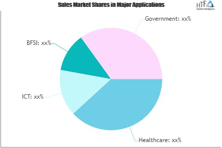 Language Services Market'