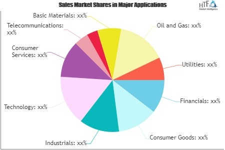 Stock Software Market