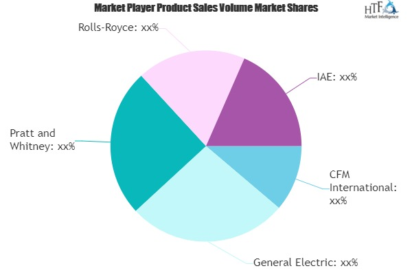 Military Aerospace Engine Parts Market