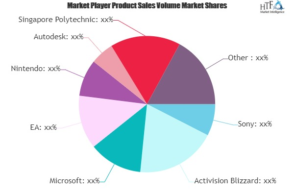 Video Game Software Market