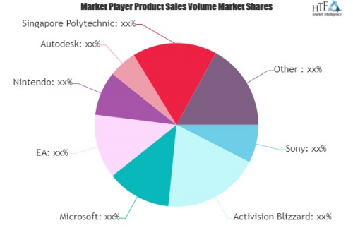 Video Game Software Market'