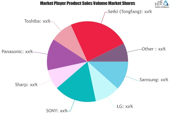 Full HD TVs Market