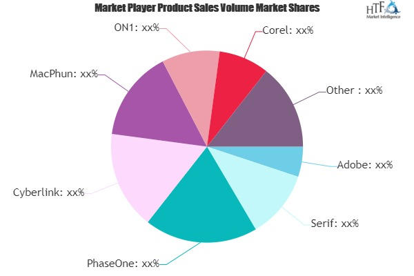 Image Editing Software Market