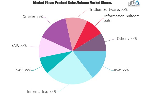 Data Quality Tools Market