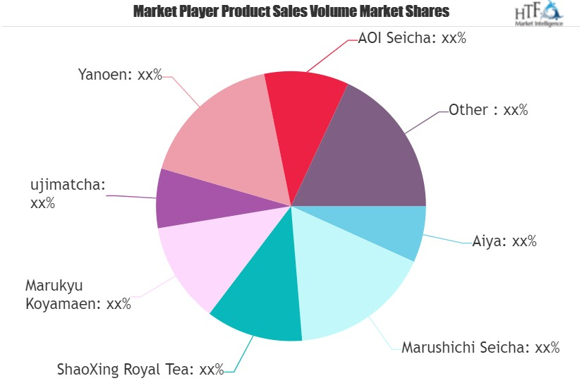 Matcha Tea Market'