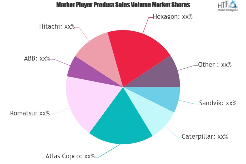 Mining Automation Market