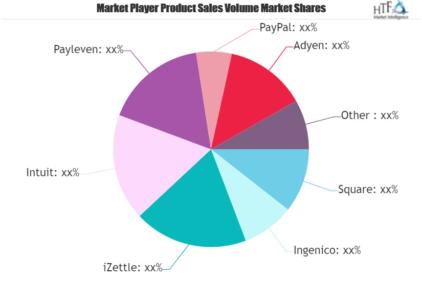 Mobile POS Systems Market'