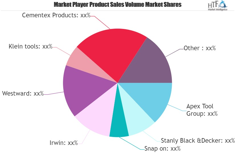 Mining Tools Market'
