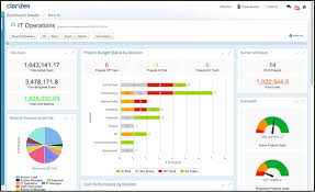 Project Tracking Software