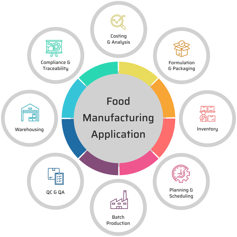 Food Manufacturing Software'