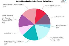 Residential Hotel Market to See Massive Growth by 2026 : Hya