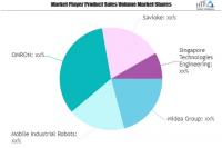 Hospital Logistics Robots Market SWOT Analysis by Key Player
