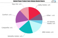 Budget Hotels Market Worth Observing Growth: All Seasons Hot