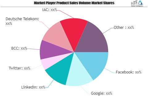 Internet Ad Spending Market Is Booming So Rapidly | Top Play'