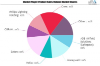 Airport Lighting Market Giants Spending Is Going To Boom | H