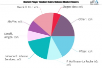 Bio-pharma Market SWOT Analysis by Key Players: Pfizer, John