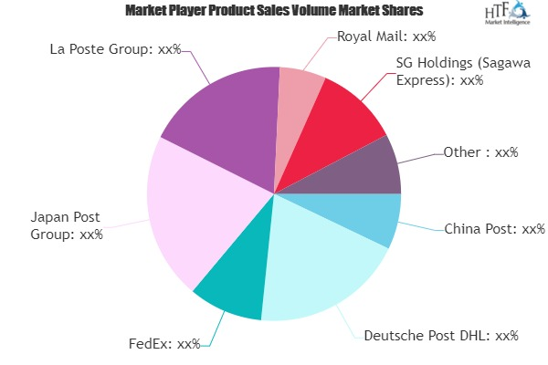 Parcel Delivery Market