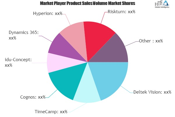 Budgeting Software Market'