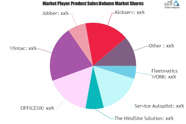 Landscaping Software Market
